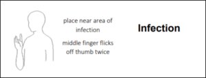 Makaton sign for infection