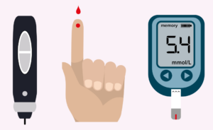 Finger prick testing diagram